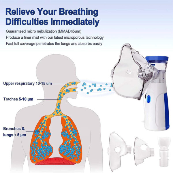 Mesh Nebulizer - Image 3